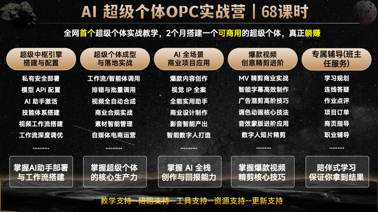 DG-零代码打造AI超级个体 详情 3