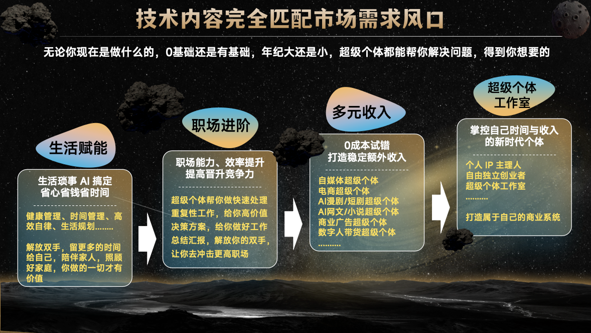 DG-零代码打造AI超级个体 详情 12